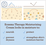 AVEENO Baby Eczema Therapy Moisturizing Cream 141g - Image 3
