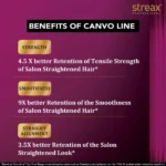 Streax Professional Canvo Line Sulphate and Paraben Free Shampoo for Keratin Treated And Straightened Hair - Image 3