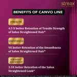 Streax Professional Canvoline Purifying Shampoo 1500ml - Image 3