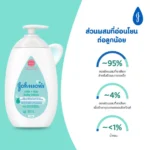 Johnson's Milk + Rice Baby Lotion - Image 3