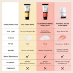 deconstruct Gel Sunscreen for Oily Skin - SPF 55+ and PA+++ | Water Resistant Sunscreen (50 Gms) - Image 10