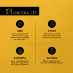 deconstruct Gel Sunscreen for Oily Skin - SPF 55+ and PA+++ | Water Resistant Sunscreen (50 Gms) - Image 7